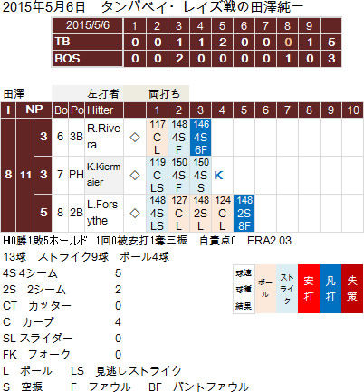 Tazawa20150506