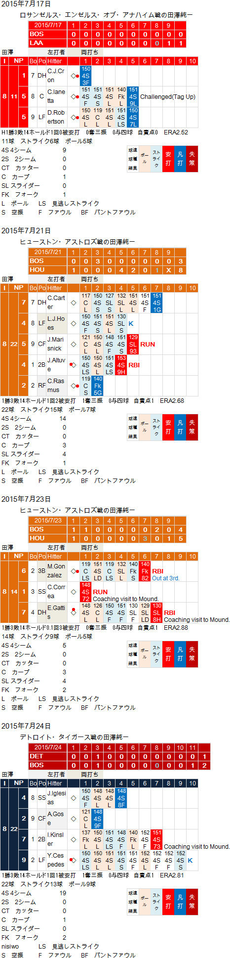 Tazawa20150717-724