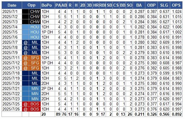 Ohtani-July