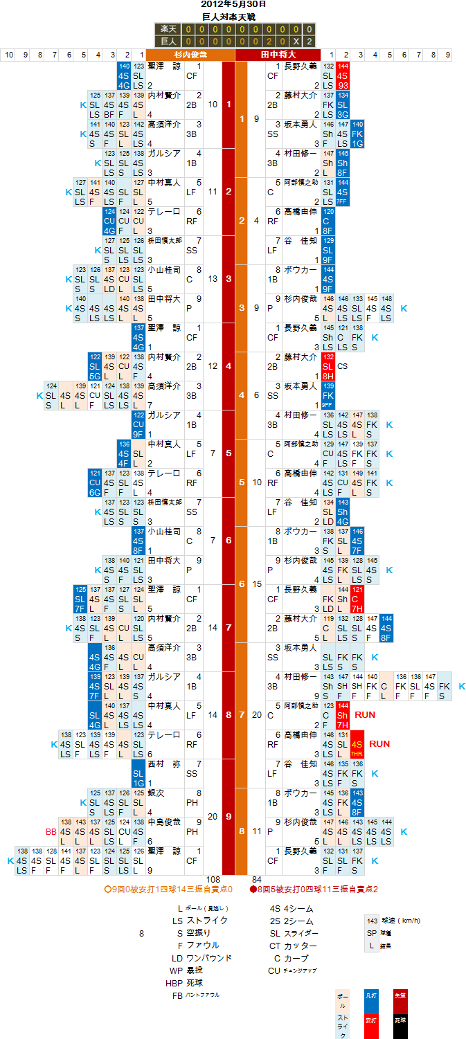 sugiuchi-Mar20120530