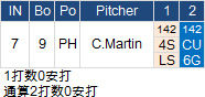Ichiro-20150407