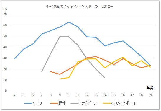 4-19Danshi