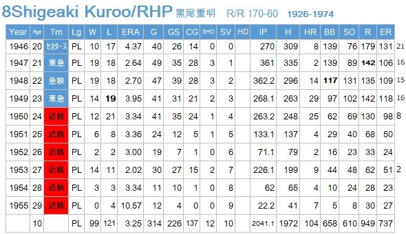 Kuroo Shigeaki