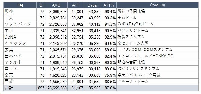 NPB-ATTAVG