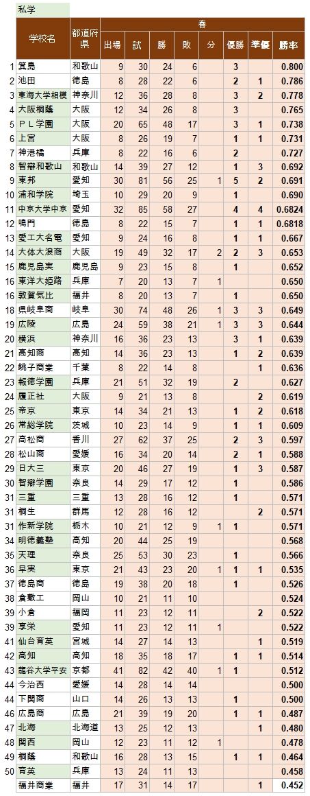 Senbatsu-Ranking