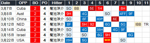 R-Kikuchi