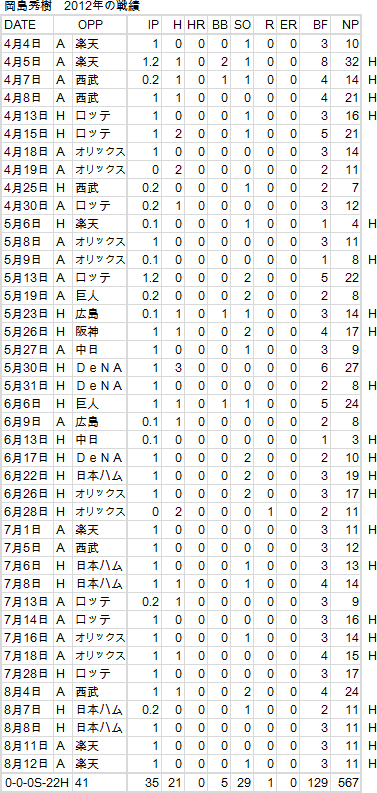 okajima-20120815-01