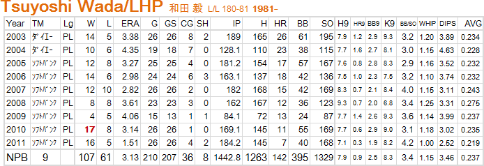 tsuyoshi-Wada2012-01