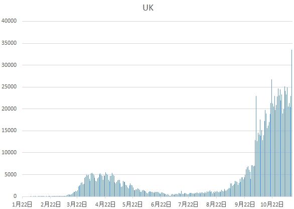 UK