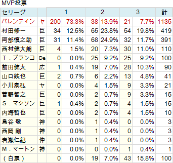 2013MVP-CL