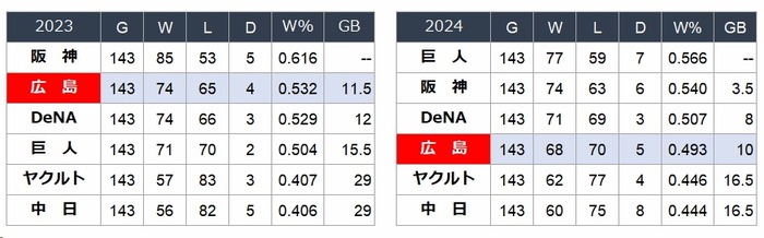 広島ーTM