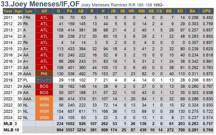 Stats