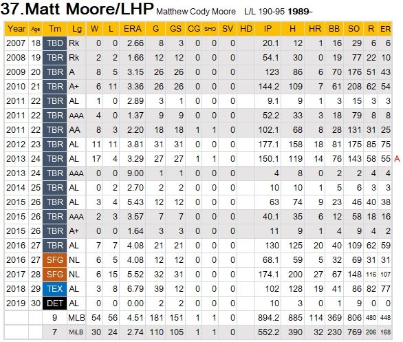 M-Moore