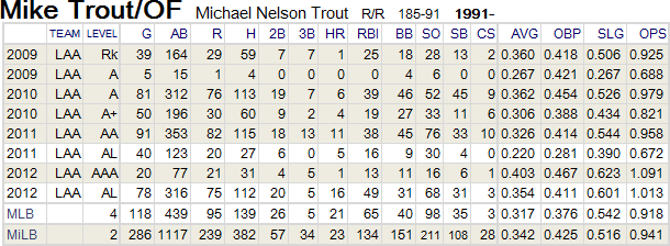 mike trout-20120729-01