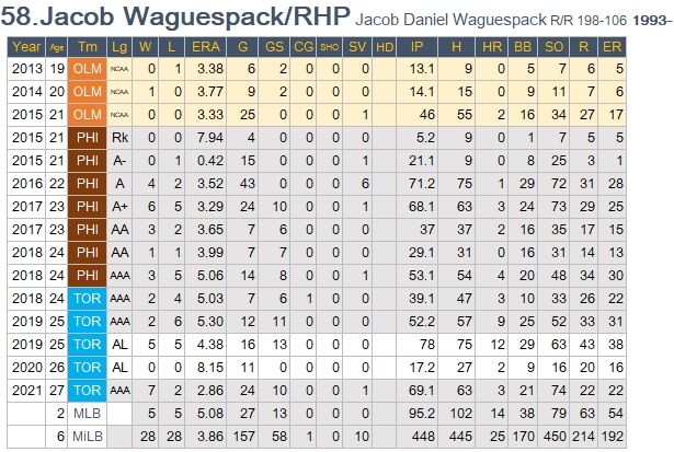 J-Waguespack