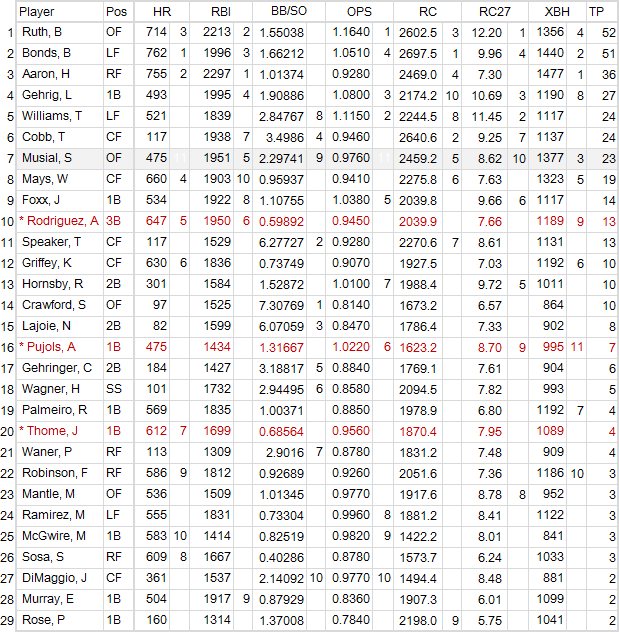 musial-2013-rank