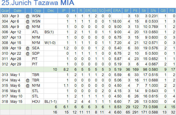 Tazawa-5
