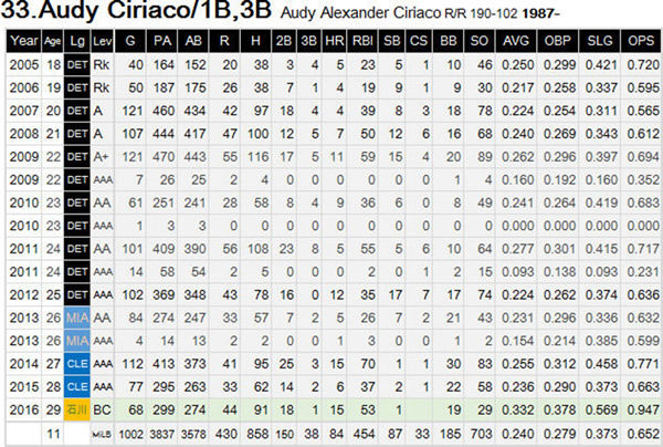 A-Ciriaco