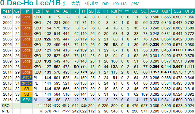 DHLee02