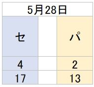 交流戦0528