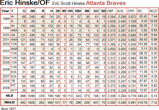 Eric Hinske