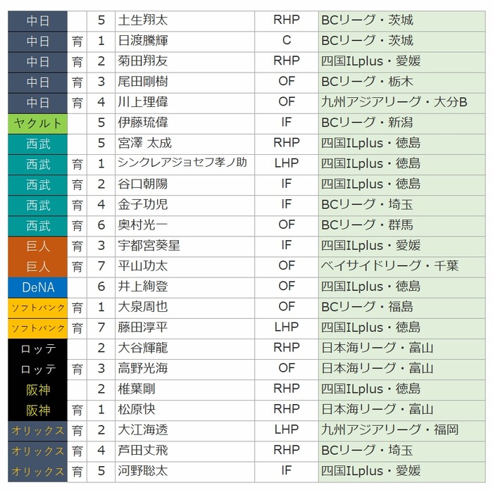 2023Draft03