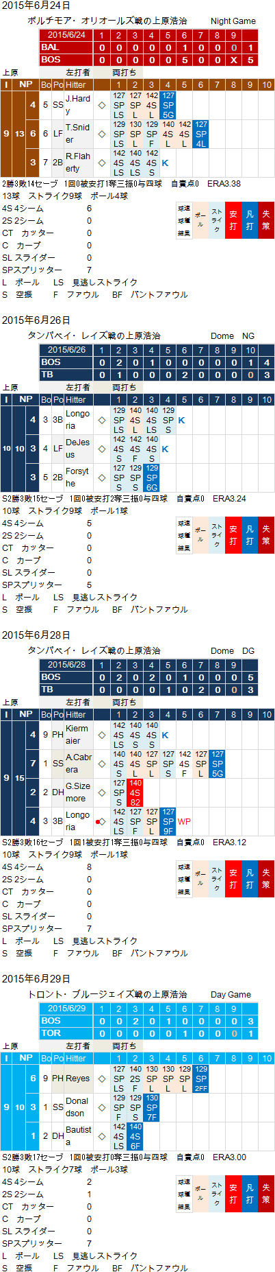 Uehara201506024-29