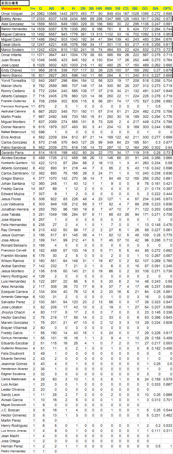 WBC-Venezuera-B