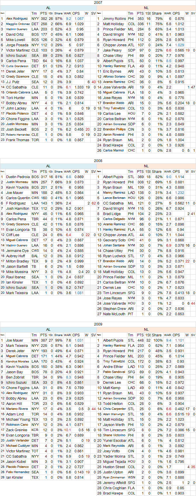 MVP2007-09