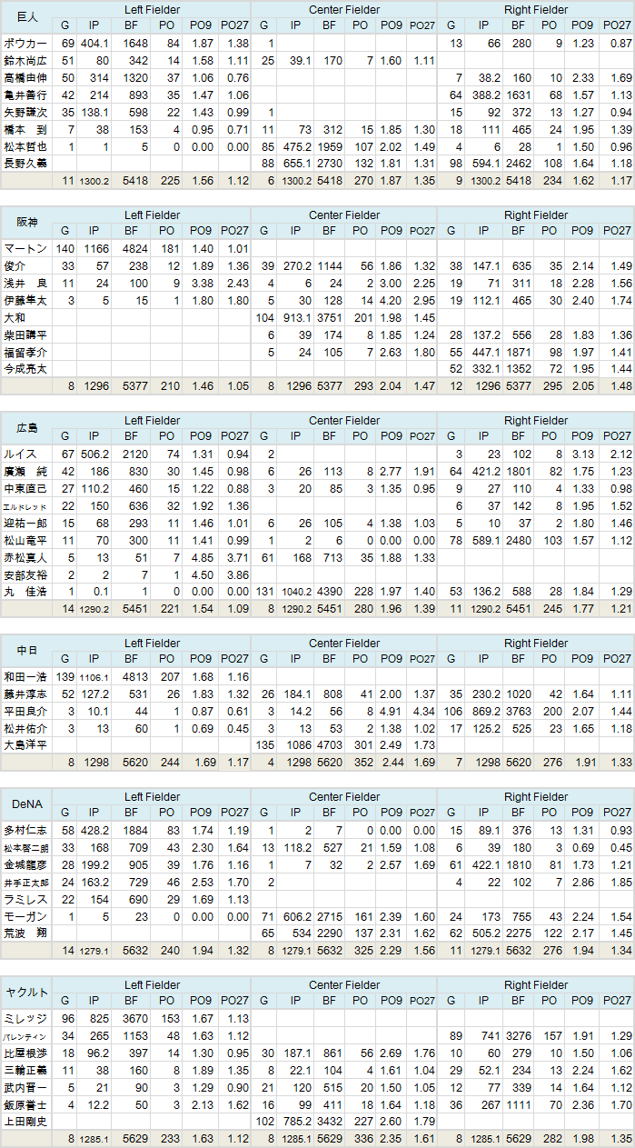 NPB-OF-CL-Total