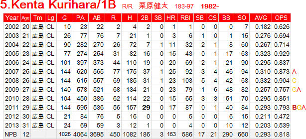 kurihara2015