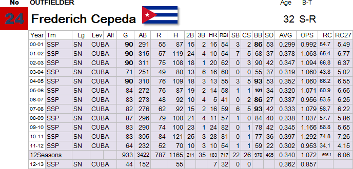 24-Cepeda