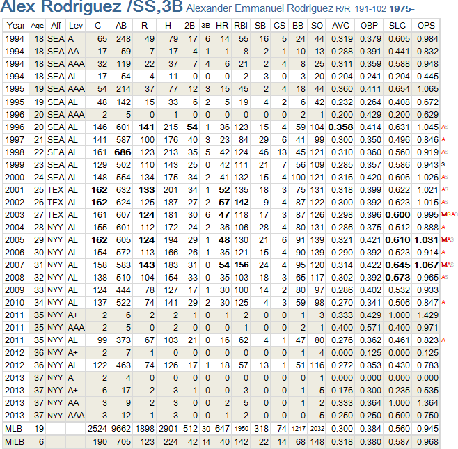 A-ROD-20130805