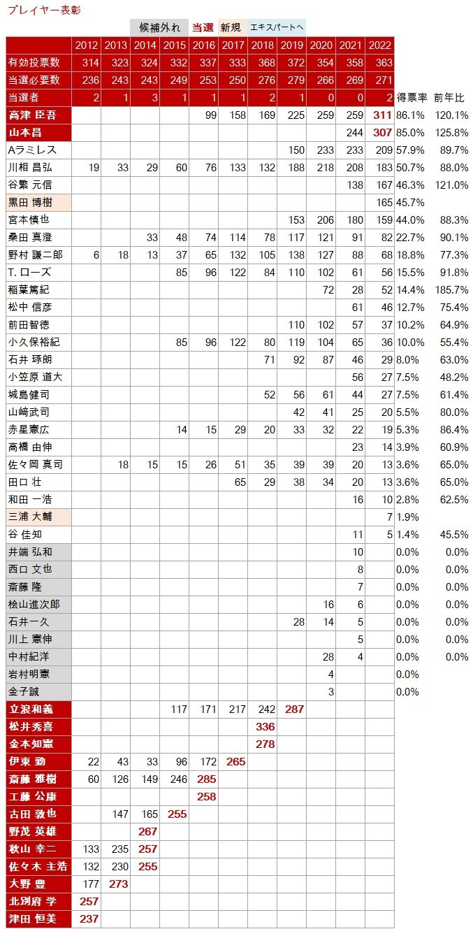 NPB-HOF-PLAYER