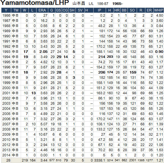 yamamotomasa-2014-01