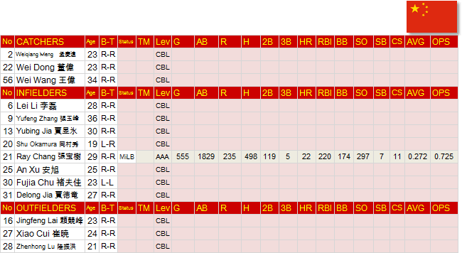 China-Roster