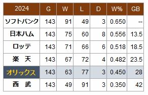 オリーTM