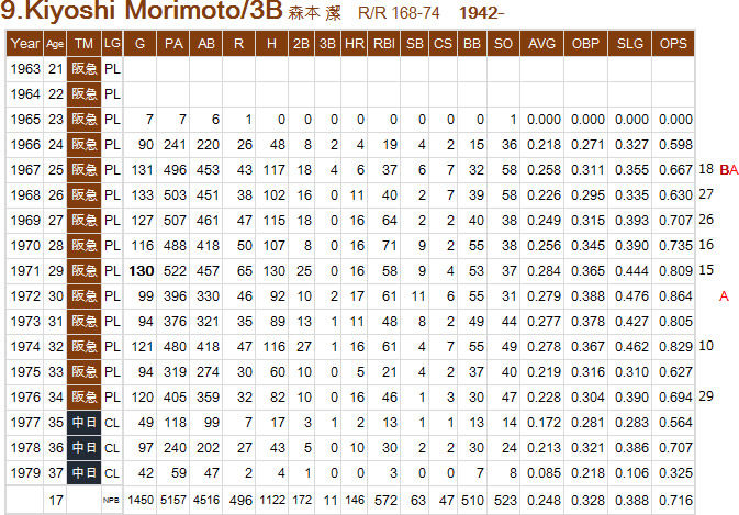 K-Morimoto