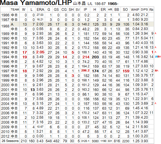 masa-Yamamoto-20120401
