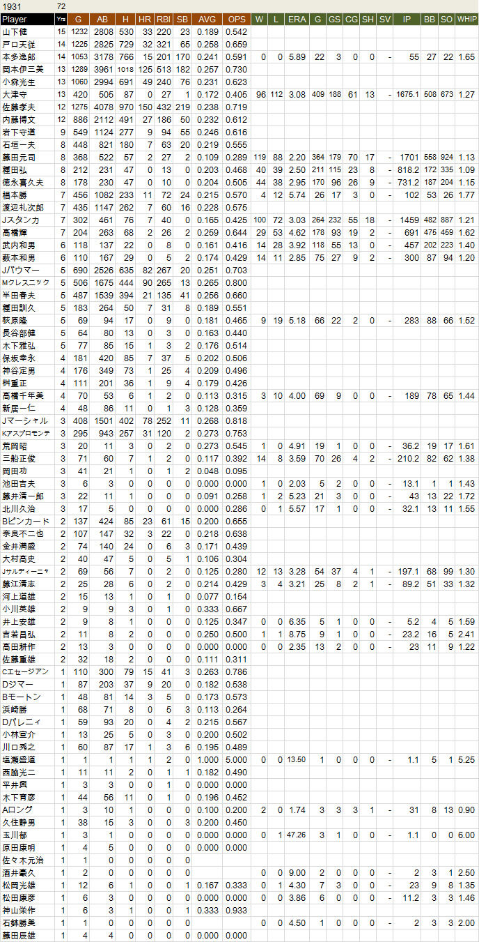 tosiotoko-1931-NPB