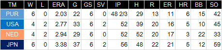 WBC-Best4-P