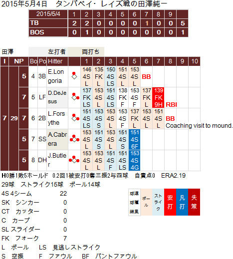 Tazawa20150504