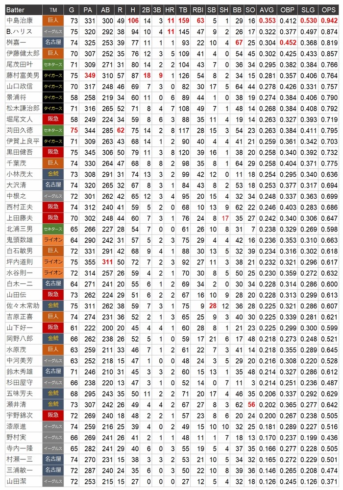 1938Ranking