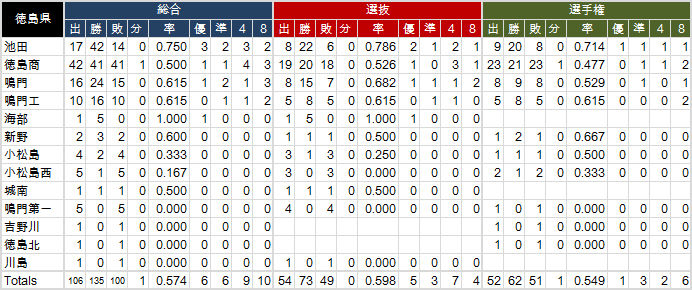 HS-Tokushima