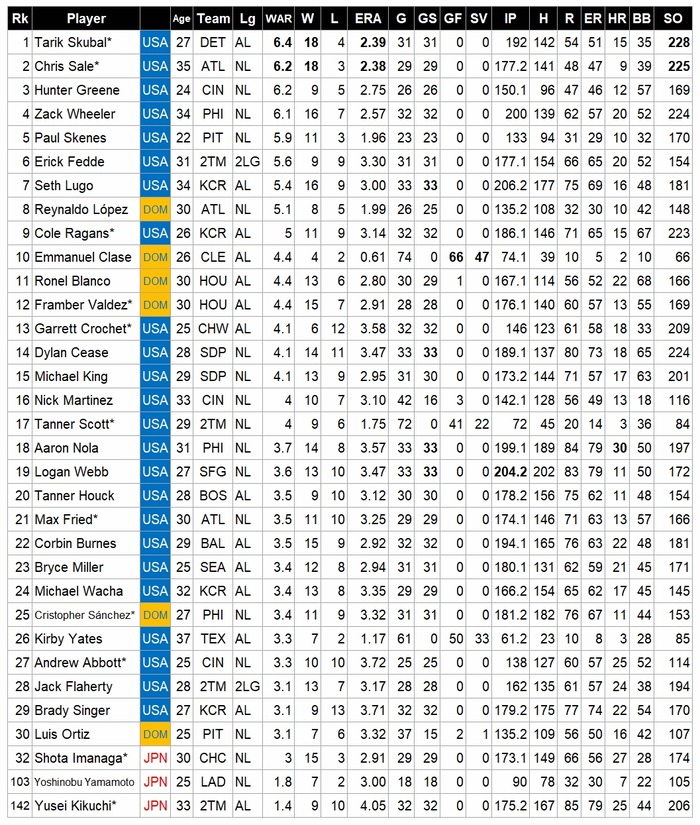 WBC-MLB-P