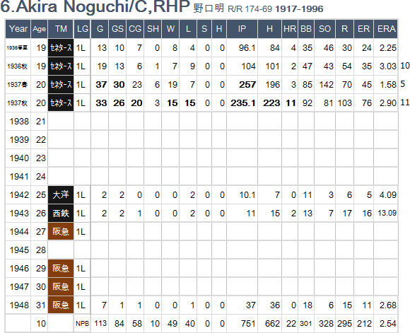 A-Noguchi P