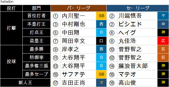 hatadon