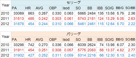 NPB-toitsukyu