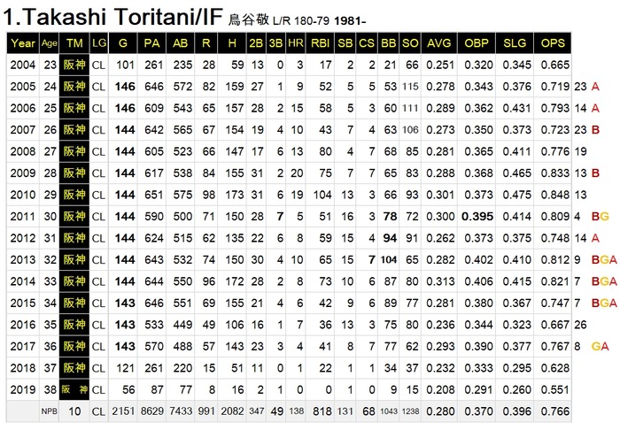 T-Toritani