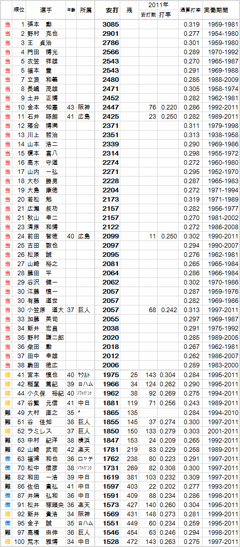 NPB-2000HITS-20111023